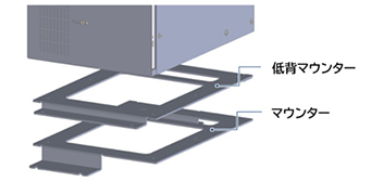 縦置き、横置きに対応