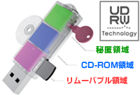 ソフトウェアの自動実行