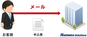 申込書をメールに添付して送付