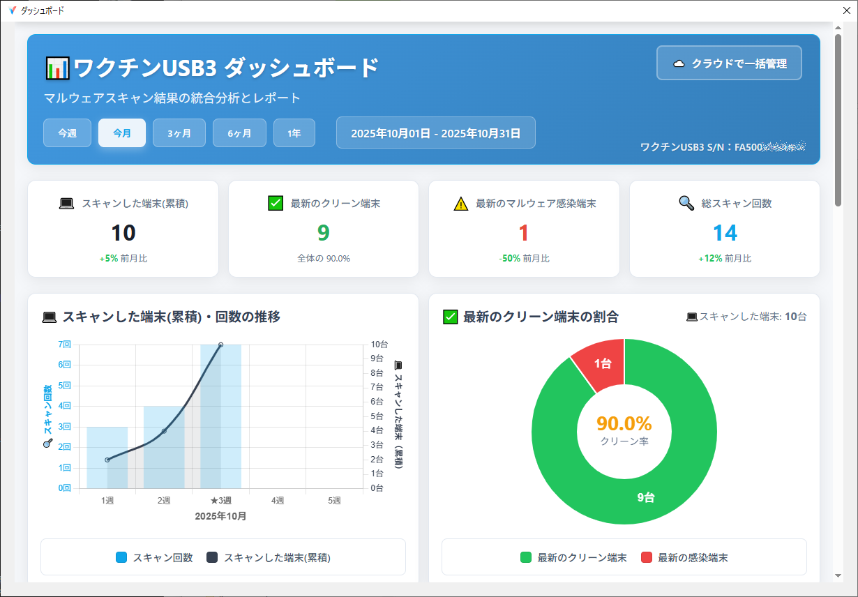 ダッシュボード