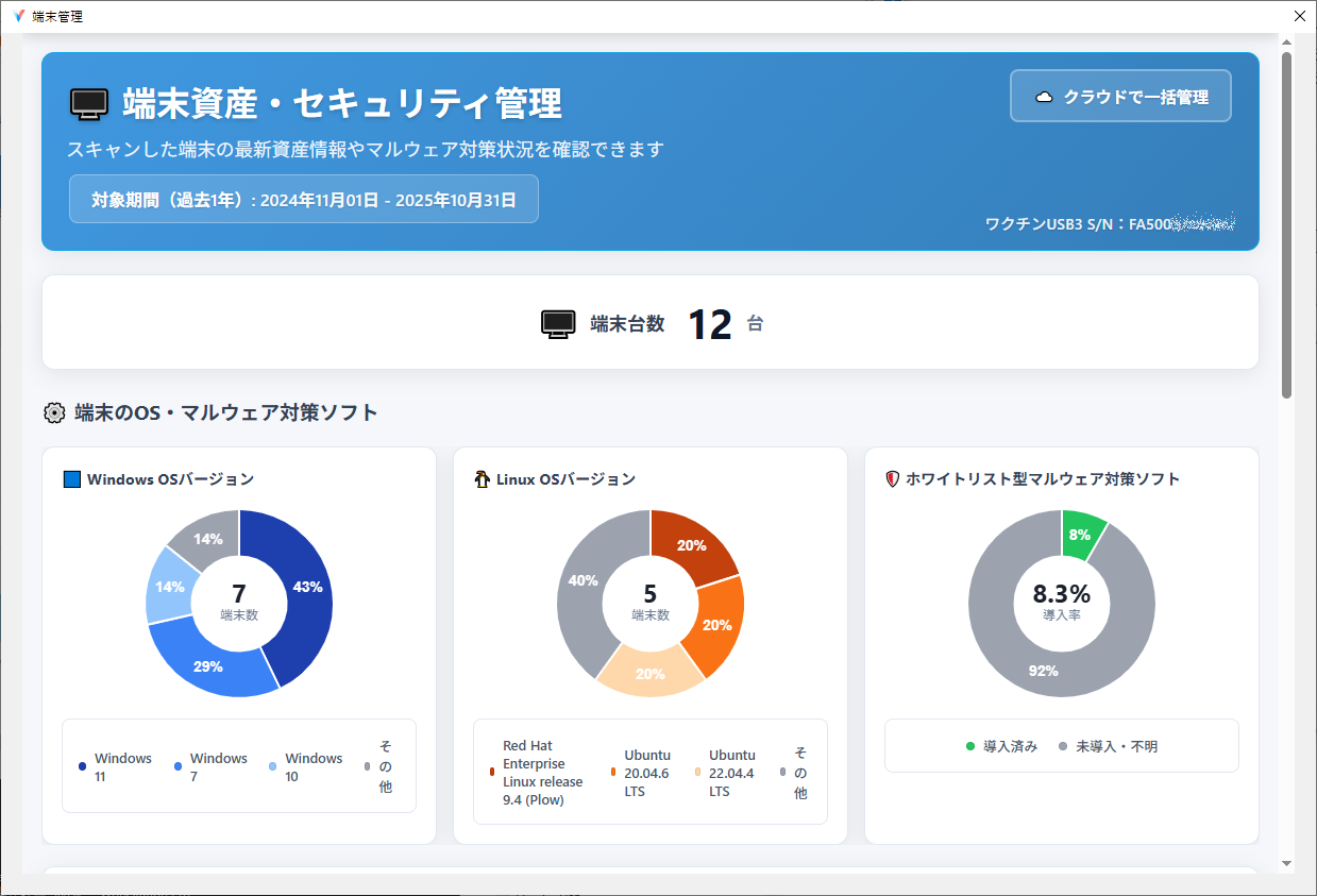 ダッシュボード