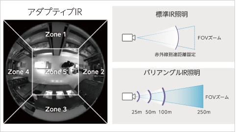 暗闇でも視認性の高い映像